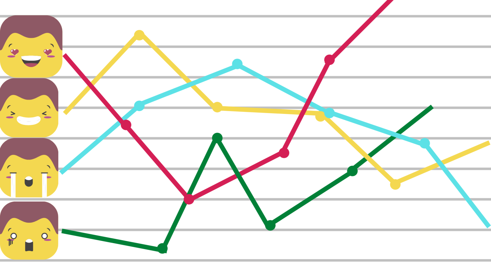 four different emotions graphing their use throughout a story